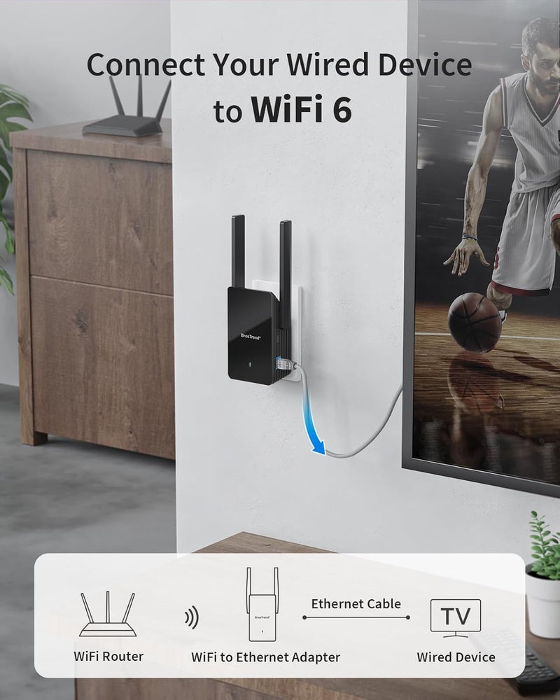 BrosTrend AX1500 WiFi 6 Universal WiFi to Ethernet Adapter with RJ45 Gigabit Port, Dual Band WiFi Bridge for PC, Printer, Smart TV, Blu-Ray Player, PlayStation, DVR, etc. Wireless to Wired Convert - Image 2